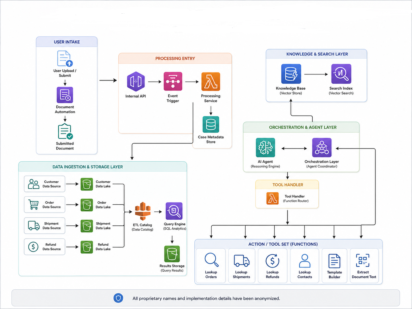 Legal Automation Agent screenshot