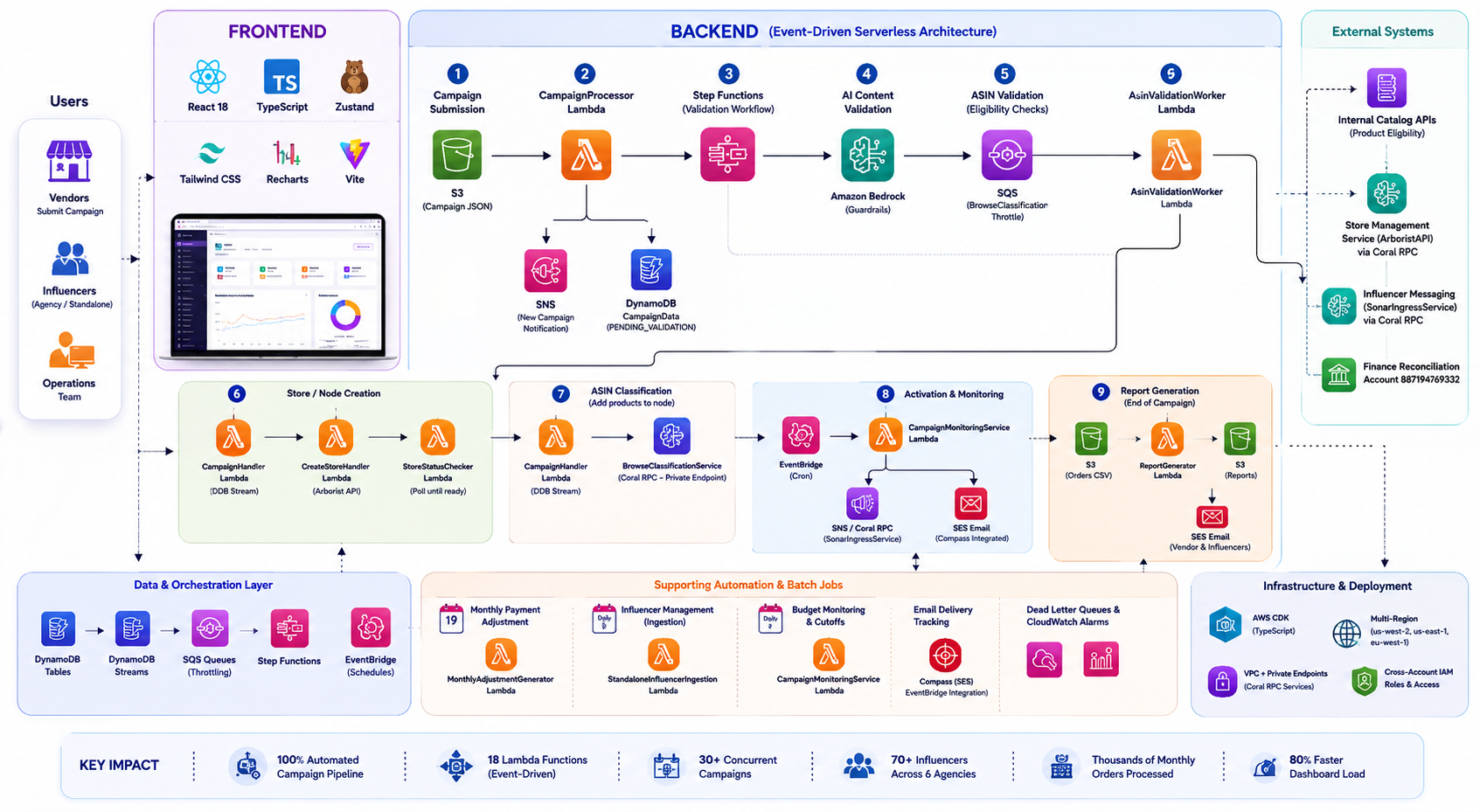 Influencer Affiliate Marketing screenshot